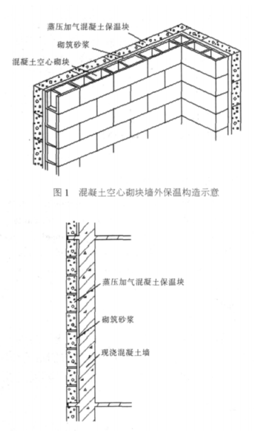 樊城蒸压加气混凝土砌块复合保温外墙性能与构造